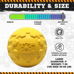 Industrial Dog Ball Rubber Chew Toy for Heavy Chewers | Yellow | USA Made | SodaPup